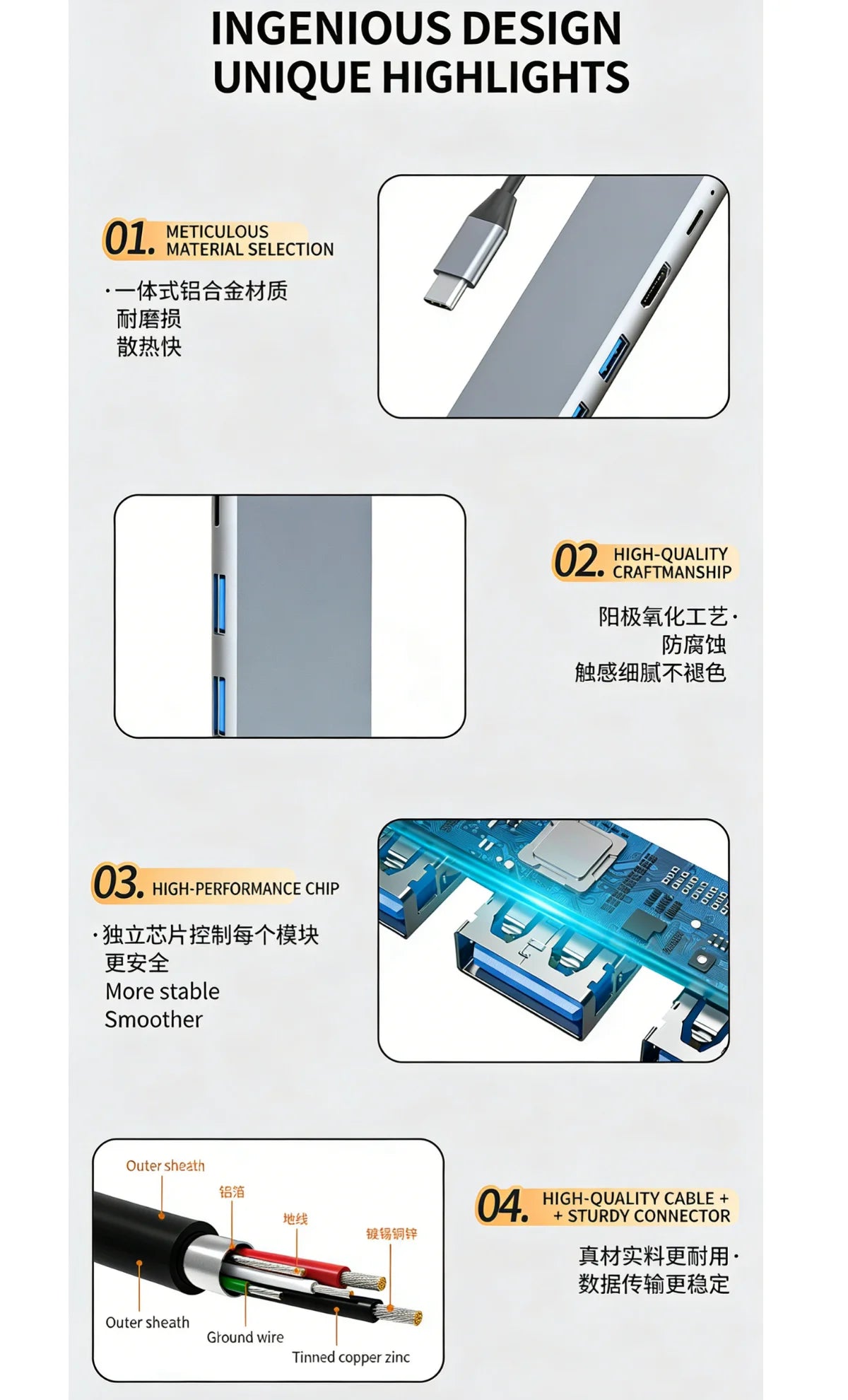 8-in-1 USB-C Hub with 4K HDMI, Gigabit Ethernet, and SD/TF Card Reader