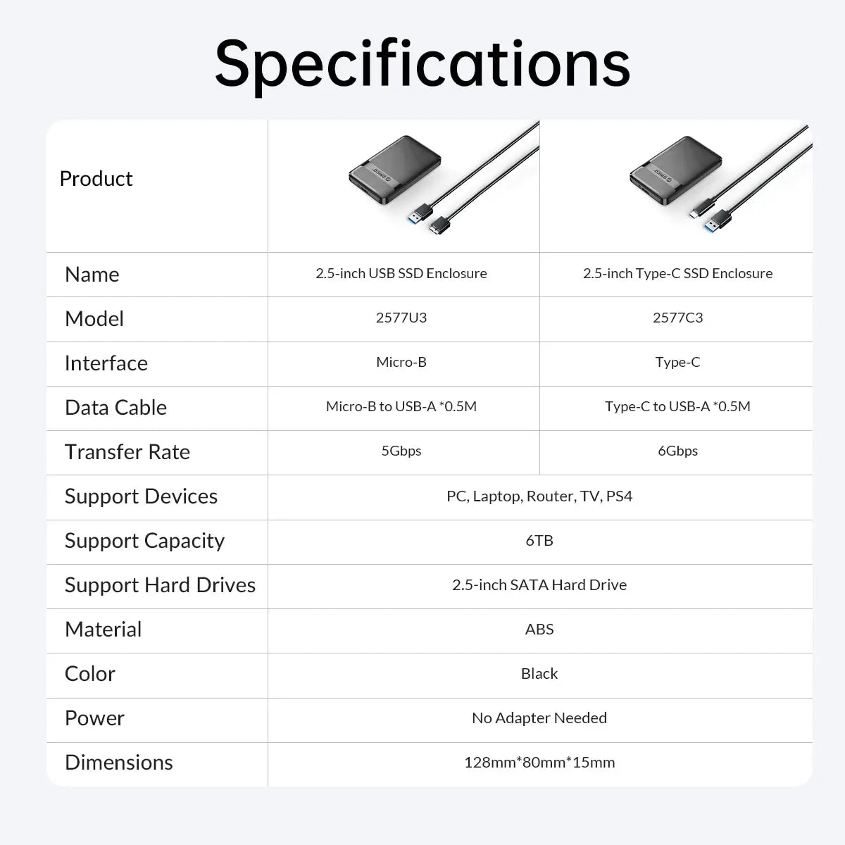 2.5" SATA to USB 3.0/Type-C Hard Drive Enclosure