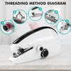 Portable Handheld Electric Sewing Machine