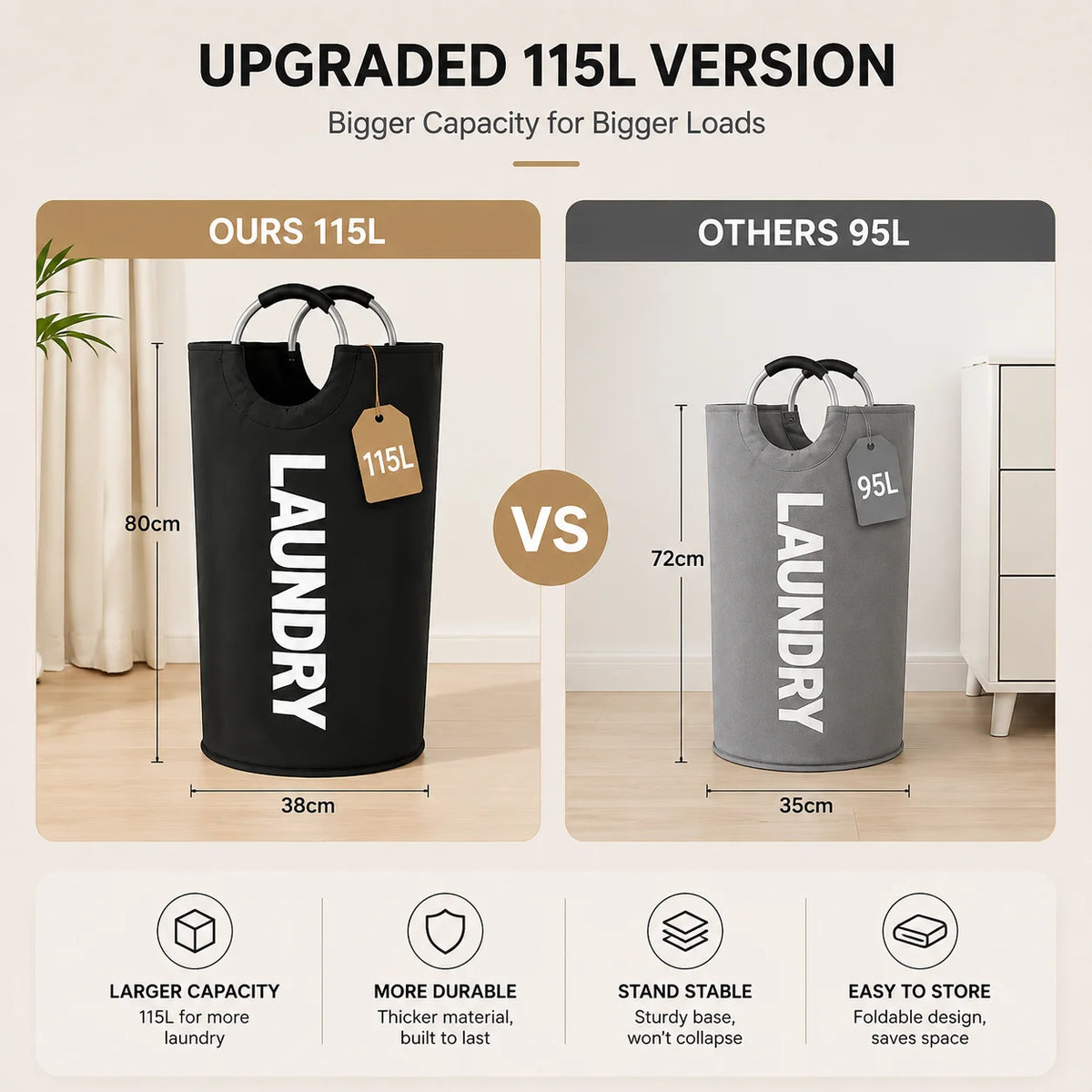 Comparison of an upgraded 115L laundry hamper versus a standard 95L version, highlighting larger capacity and durability.