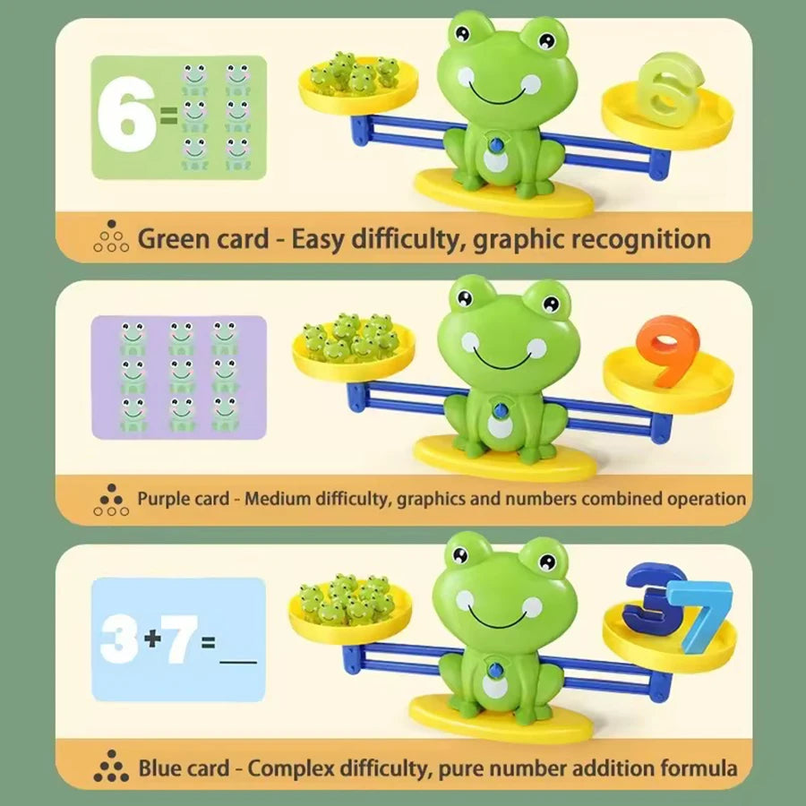 A set of three frog balance math games for kids demonstrating easy, medium, and complex number operations.