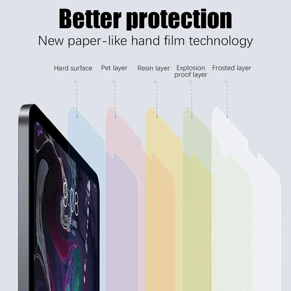 Paper-Feel Screen Protector for iPad (2-Pack)