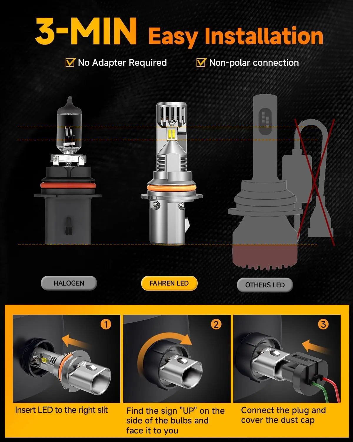 Installation guide showing three types of LED bulbs: Halogen, Fahrren LED, and Others LED.