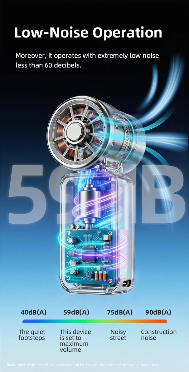 Portable Rechargeable Mini Handheld Fan with 5 Speeds & LED Display