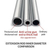 Comparison of three extension rods showing thickened and ordinary poles for paint sprayer use