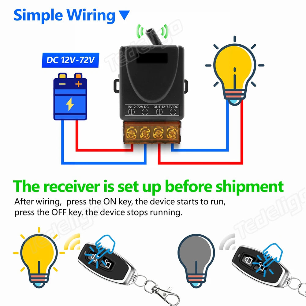 Diagram showing simple wiring of a DC 12V-72V relay switch, including the device and remote control.