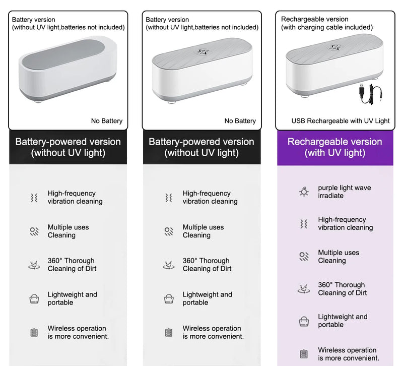 Portable Ultrasonic Cleaner with UV Sterilization