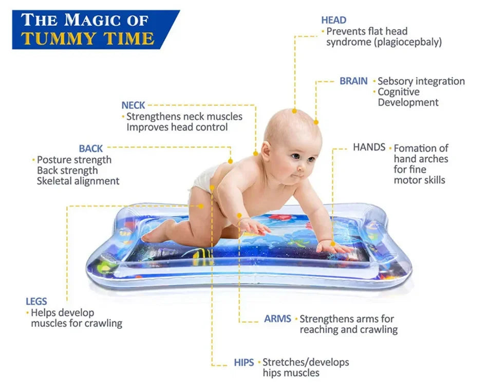 An inflatable baby play mat used for tummy time development, showing various muscle strengthening benefits.