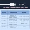 USB-C Fast Charger for MacBook Pro and Air