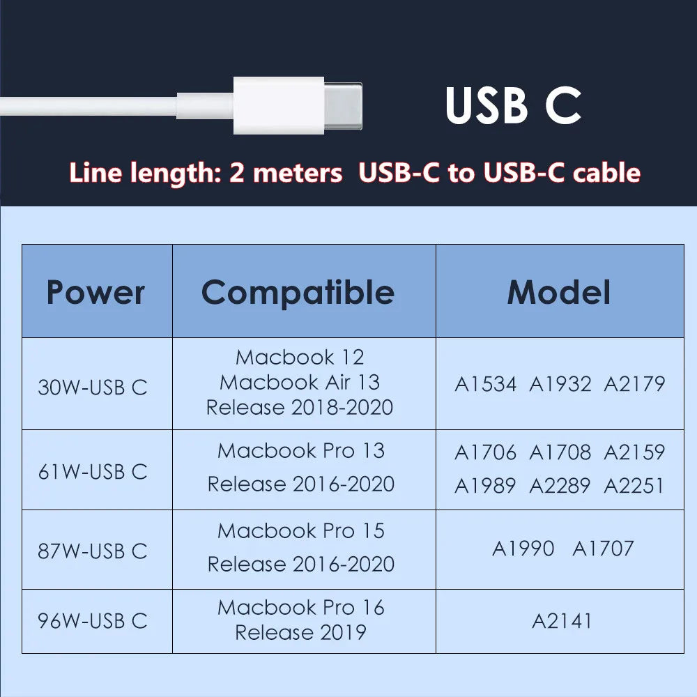 USB-C Fast Charger for MacBook Pro and Air