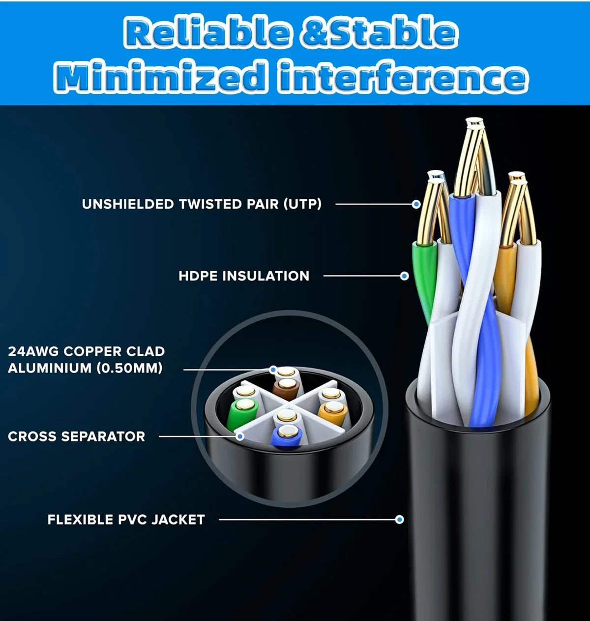 Outdoor Cat6 Ethernet Cable – Direct Burial, Waterproof & UV-Resistant