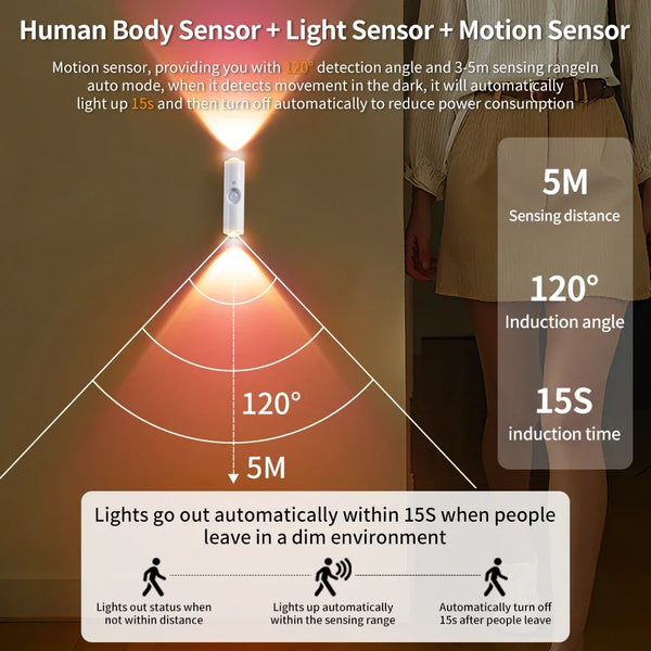 Lámpara con sensor que demuestra un ángulo de inducción de 120 grados y un alcance de detección de 5 metros para iluminación 
