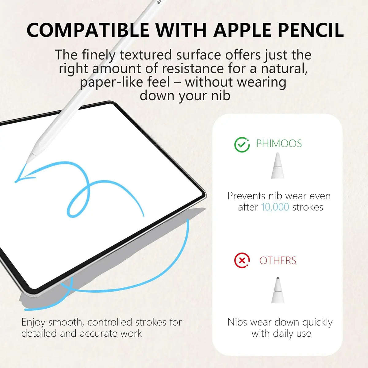 A screen protector is shown being used on an iPad, highlighting its resistance for natural writing.