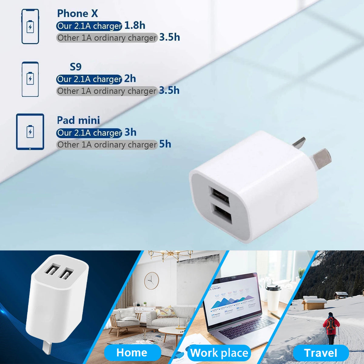 White compact dual-port USB wall charger with 2.1A output shown in various contexts.