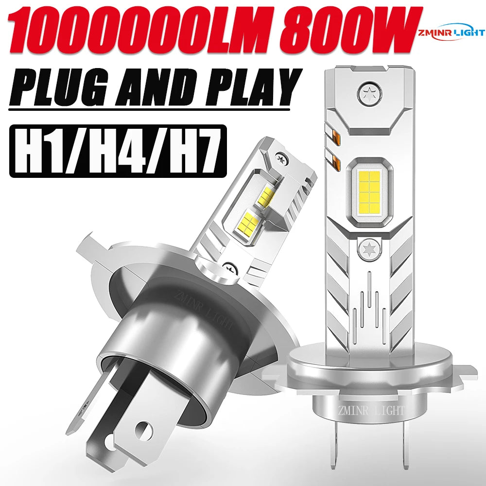 Mini LED Headlight Bulbs with High Brightness and Long Lifespan
