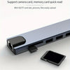10-in-1 USB-C Hub with 4K HDMI, Ethernet, and 100W PD
