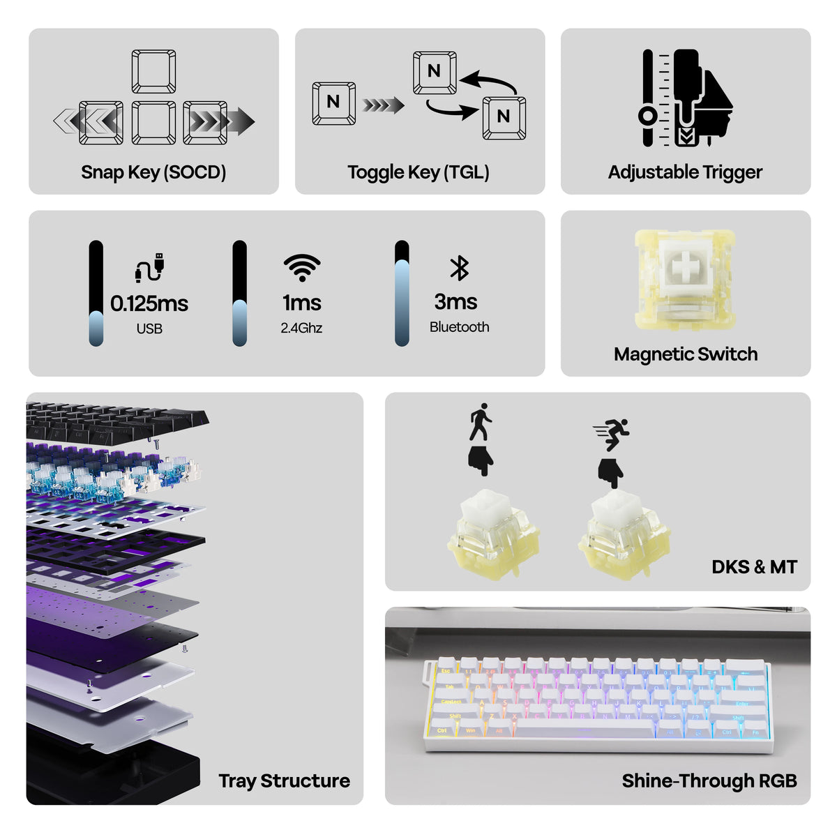 A display of various features and components for a Mini60 HE Pro Magnetic Gaming Keyboard including Snap Key Toggle Key Adjus