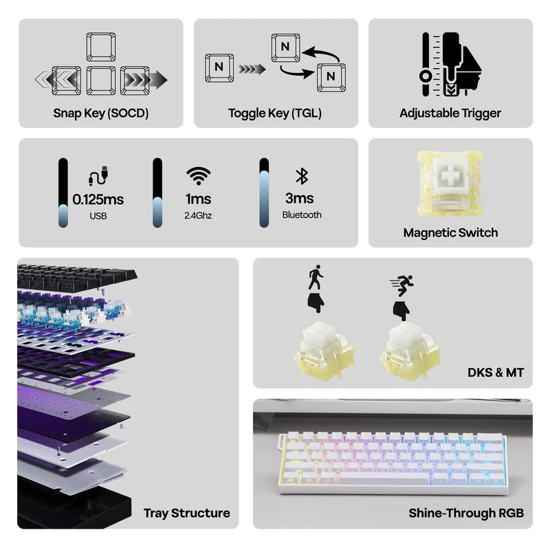 Mini60 HE Pro Magnetic Gaming Keyboard