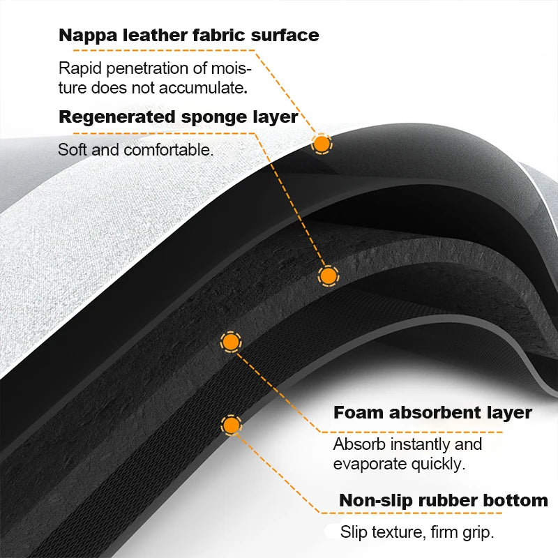 Cross-section diagram showing layers of a bath mat including a Nappa leather fabric surface, regenerated sponge layer, foam a
