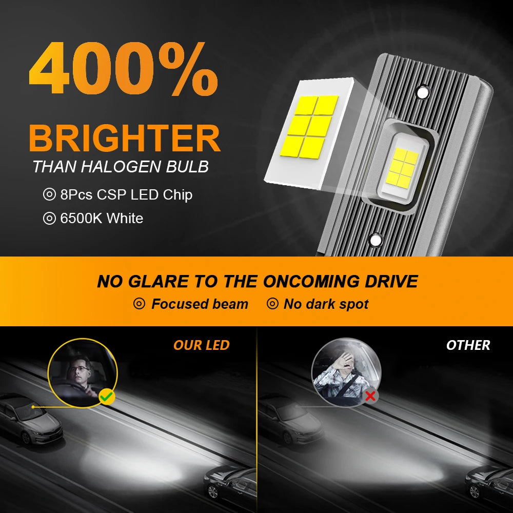 A close-up of a bright yellow CSP LED headlight bulb compared to a halogen bulb, emphasizing improved light and no glare.
