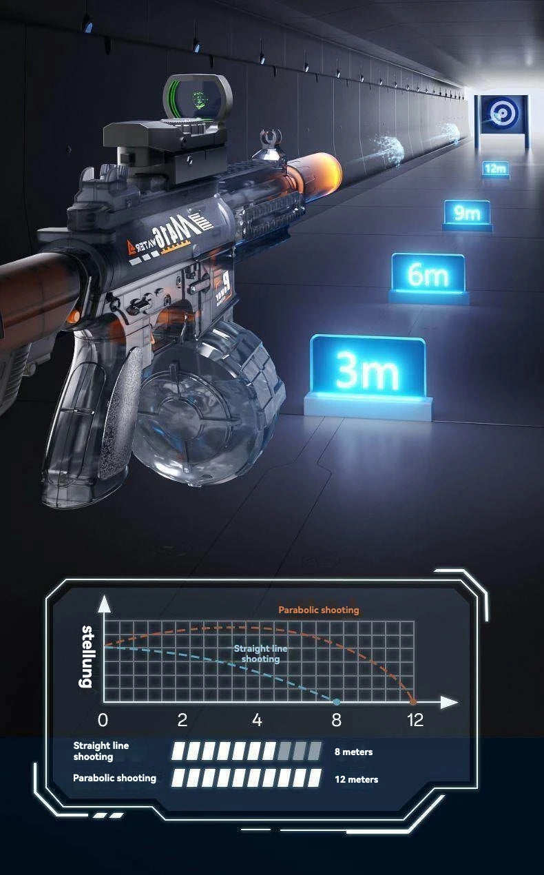 A futuristic electric rapid-fire water blaster is shown firing a stream, with distance markers indicating 3m to 12m range.