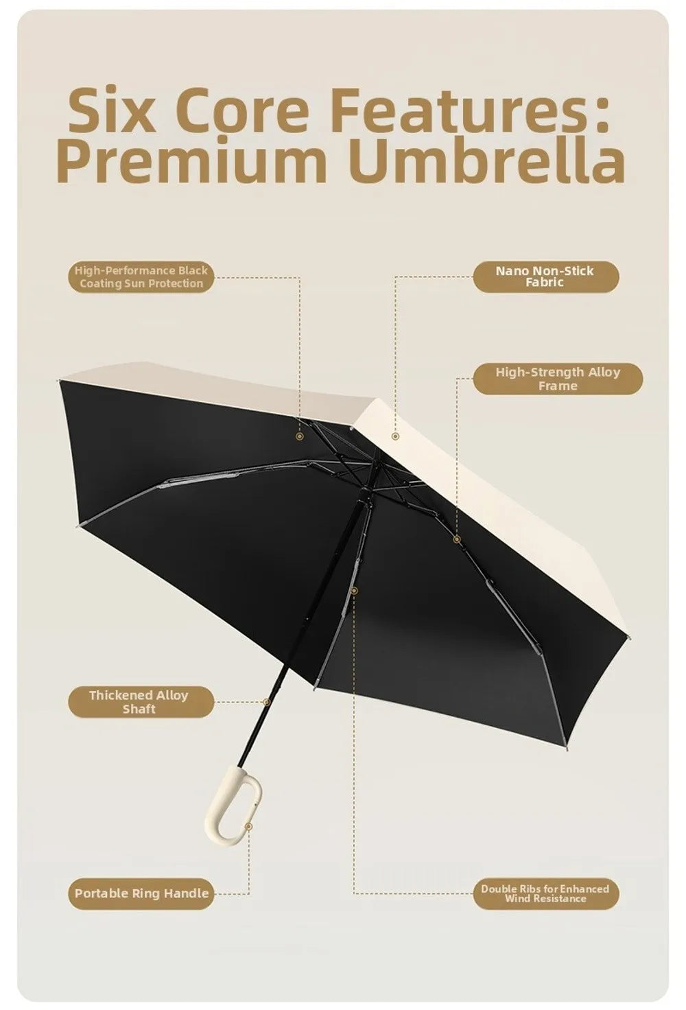A black folding umbrella showing six core features including a high-strength alloy frame, nano non-stick fabric, and a portab