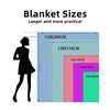A graphic showing various blanket sizes including 150x200cm, 130x150cm, 100x150cm, and 70x100cm.