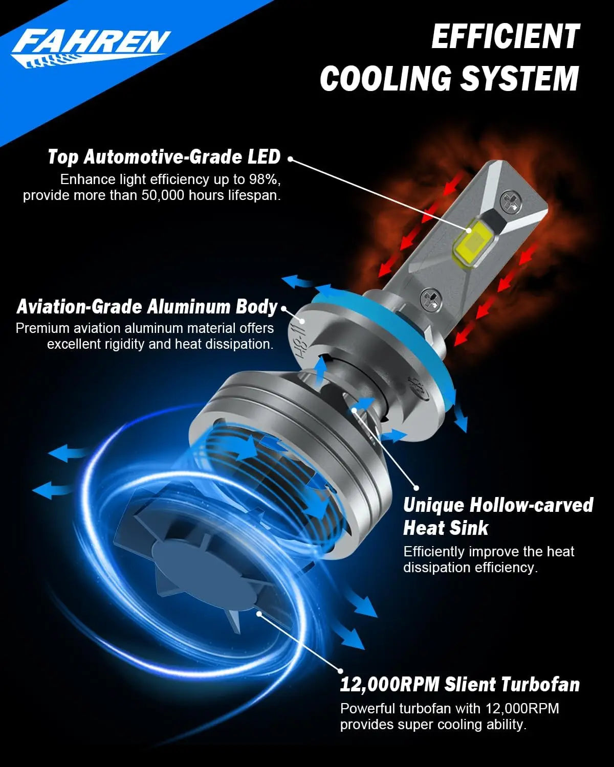 H11/H9/H8 and 9005/HB3 LED Headlight Bulbs Combo with Fan - 6500K Cool White