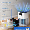 SmartPicks World Air Purifier with PM2.5 Display