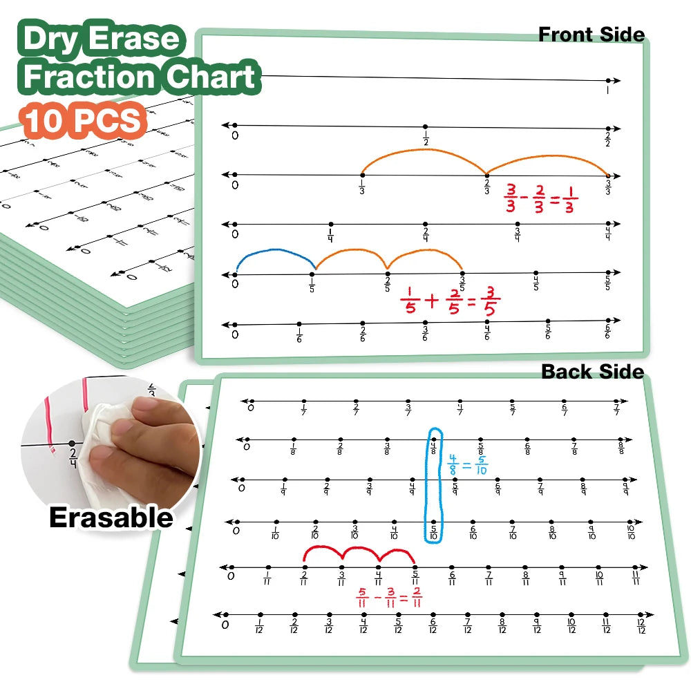 A set of dry erase fraction charts with a front side showing fraction lines and a back side for erasing.