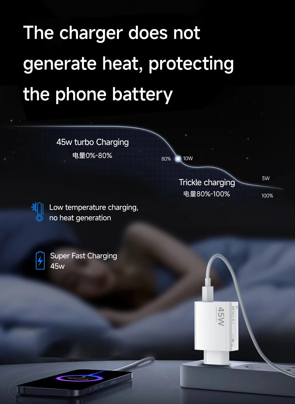 Xiaomi 45W Turbo Fast Charger with USB-C Cable