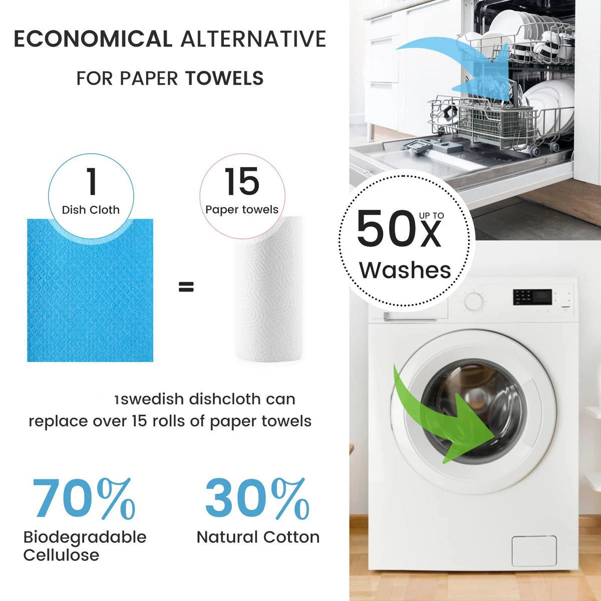 Reusable Cellulose Dish Cloths (5 Pack)