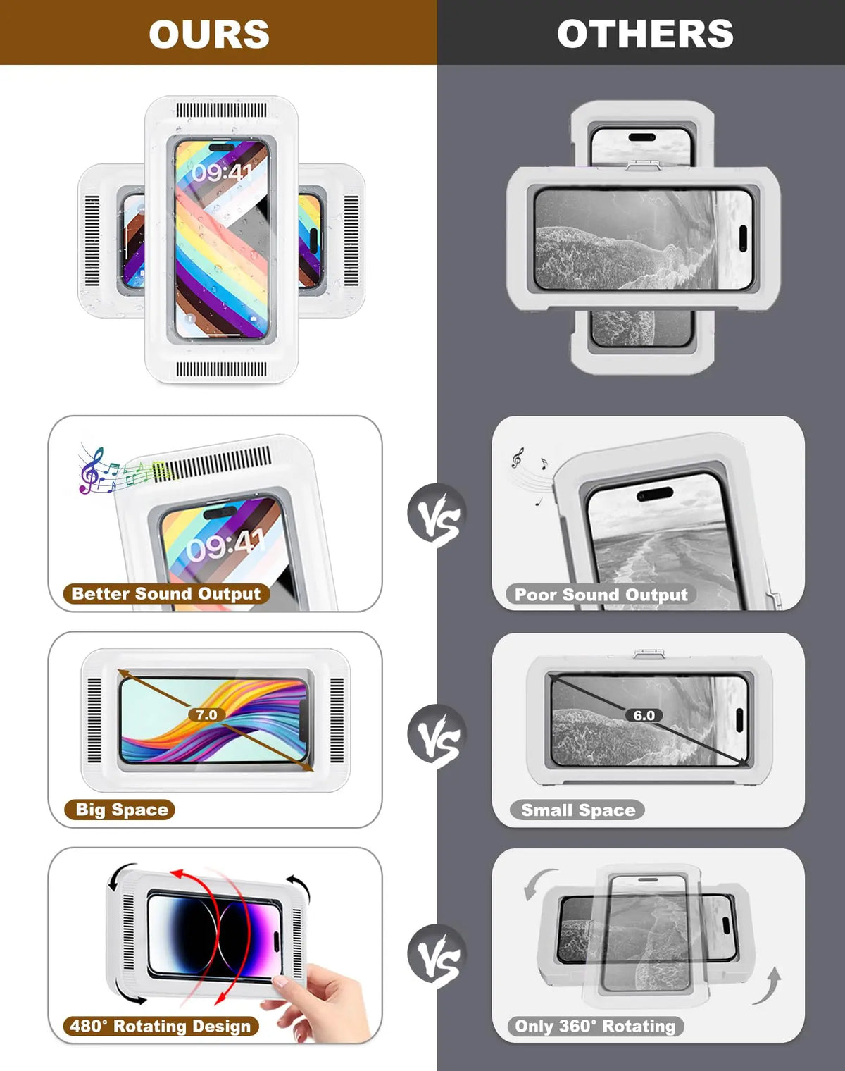 Comparison image showing features of a waterproof shower phone holder including rotating designs and sound output quality