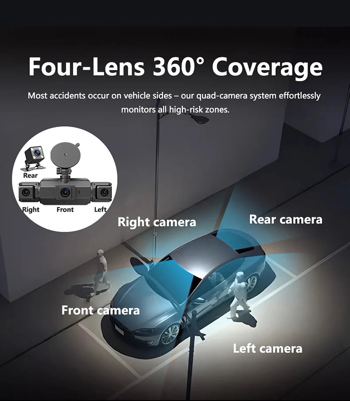 Diagram showing a four-lens 360 degree camera system mounted on a car for accident monitoring.