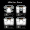 Four light sources of a rechargeable headlamp product shown with numbered examples.
