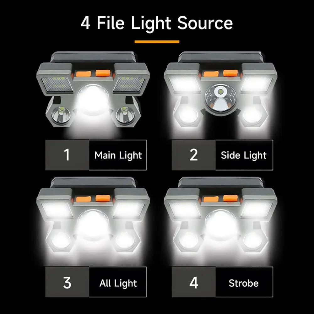 Four light sources of a rechargeable headlamp product shown with numbered examples.