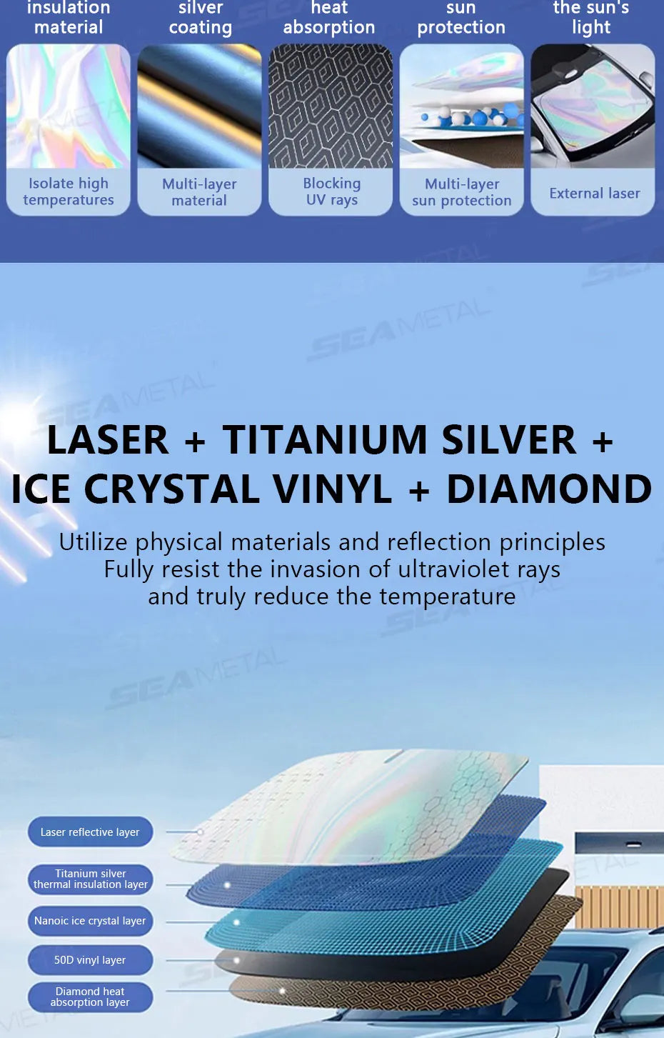 A foldable 5-layer car windshield sun shade featuring titanium silver, ice crystal vinyl, and diamond layers.