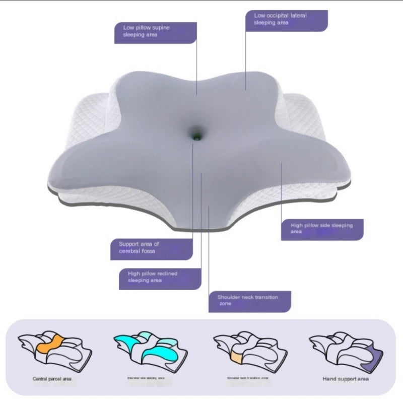 An ergonomic memory foam cervical pillow showing various sleeping areas including the central panel and side sleeping zones.