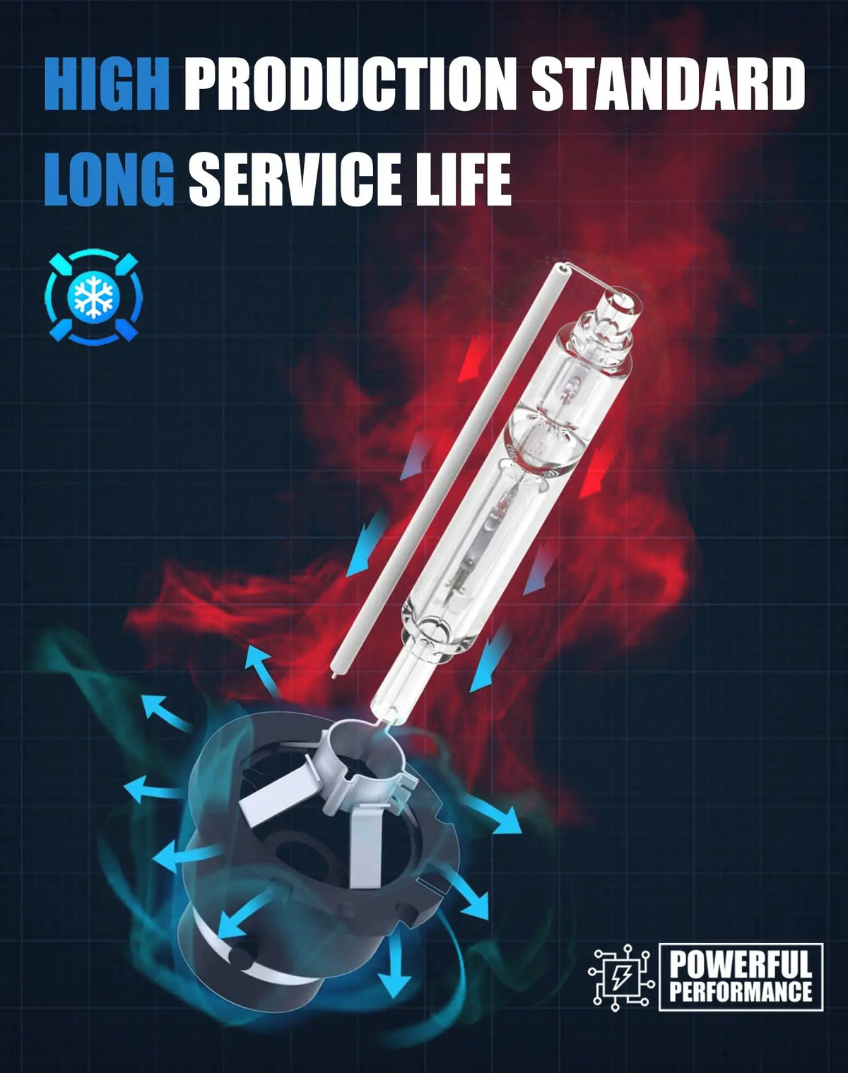 A diagram showing a high production standard long service life light bulb kit in a glass tube surrounded by red smoke and blu