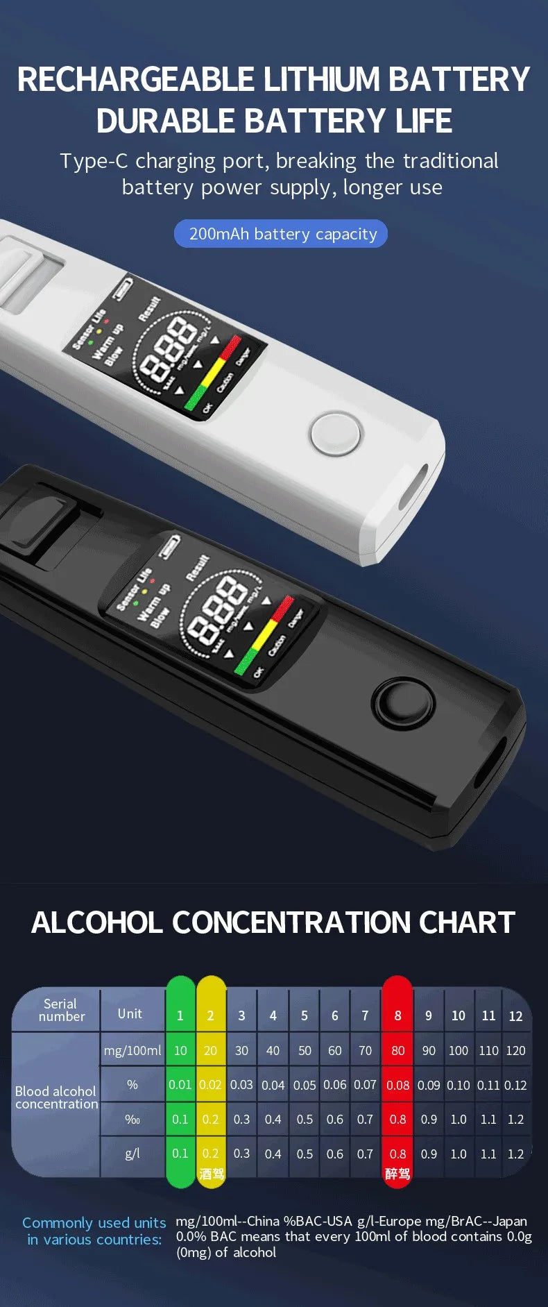 A portable digital breathalyzer device with an LCD screen and a Type-C charging port is shown alongside an alcohol concentrat