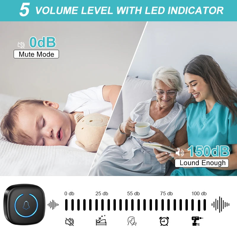 A set of sound level indicators showing 5 volume levels from 0dB to 150dB, with a black wireless device and a sound bar graph