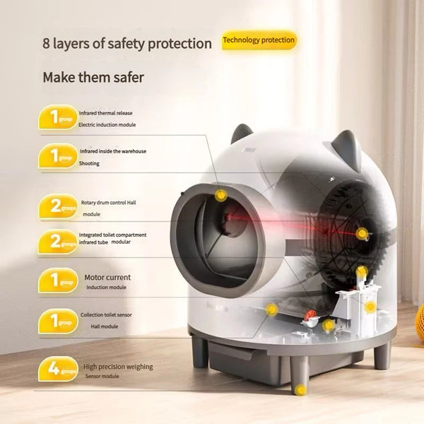 Automatic Self-Cleaning Cat Litter Box