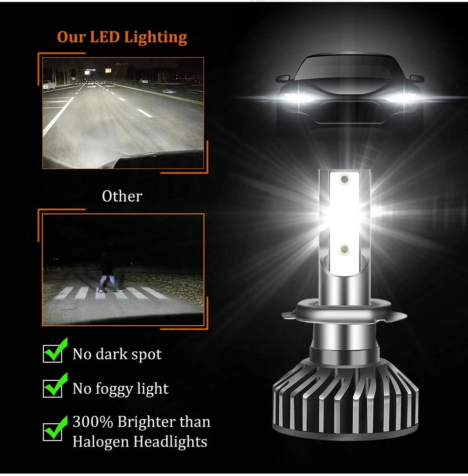 Ultra-Bright 500W LED Headlight Bulbs with Canbus Error-Free Technology