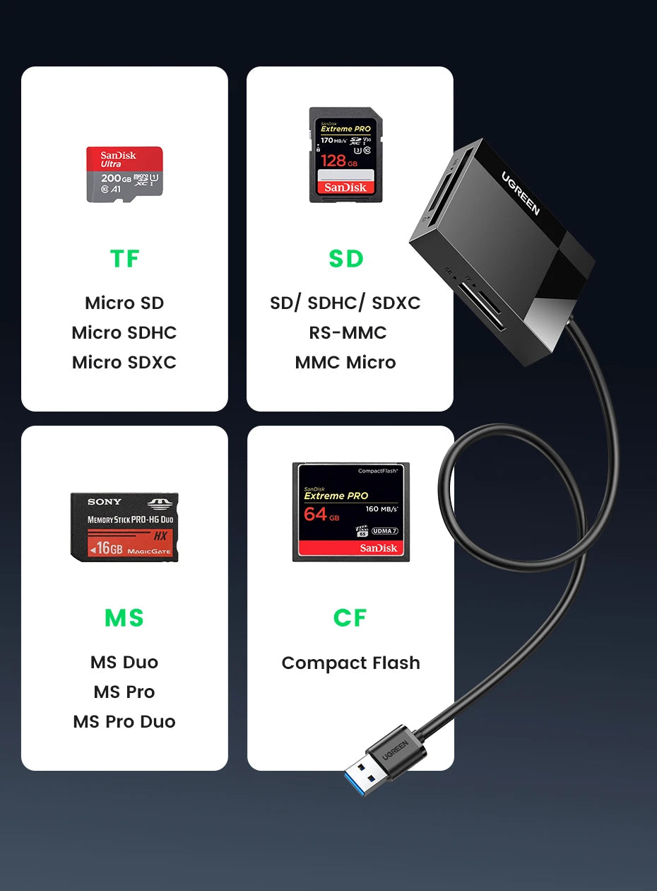 4-in-1 USB 3.0 Card Reader with USB-C Adapter