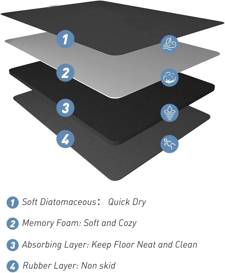 A stack of four layers for a bathroom mat, including soft diatomaceous earth, memory foam, an absorbing layer, and a rubber l