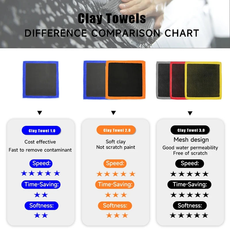 Difference comparison chart showing three types of clay towels with ratings for cost effectiveness speed time-saving and soft