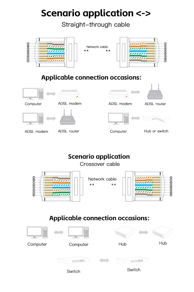 RJ45 Pass-Through Connectors with Gold-Plated Contacts