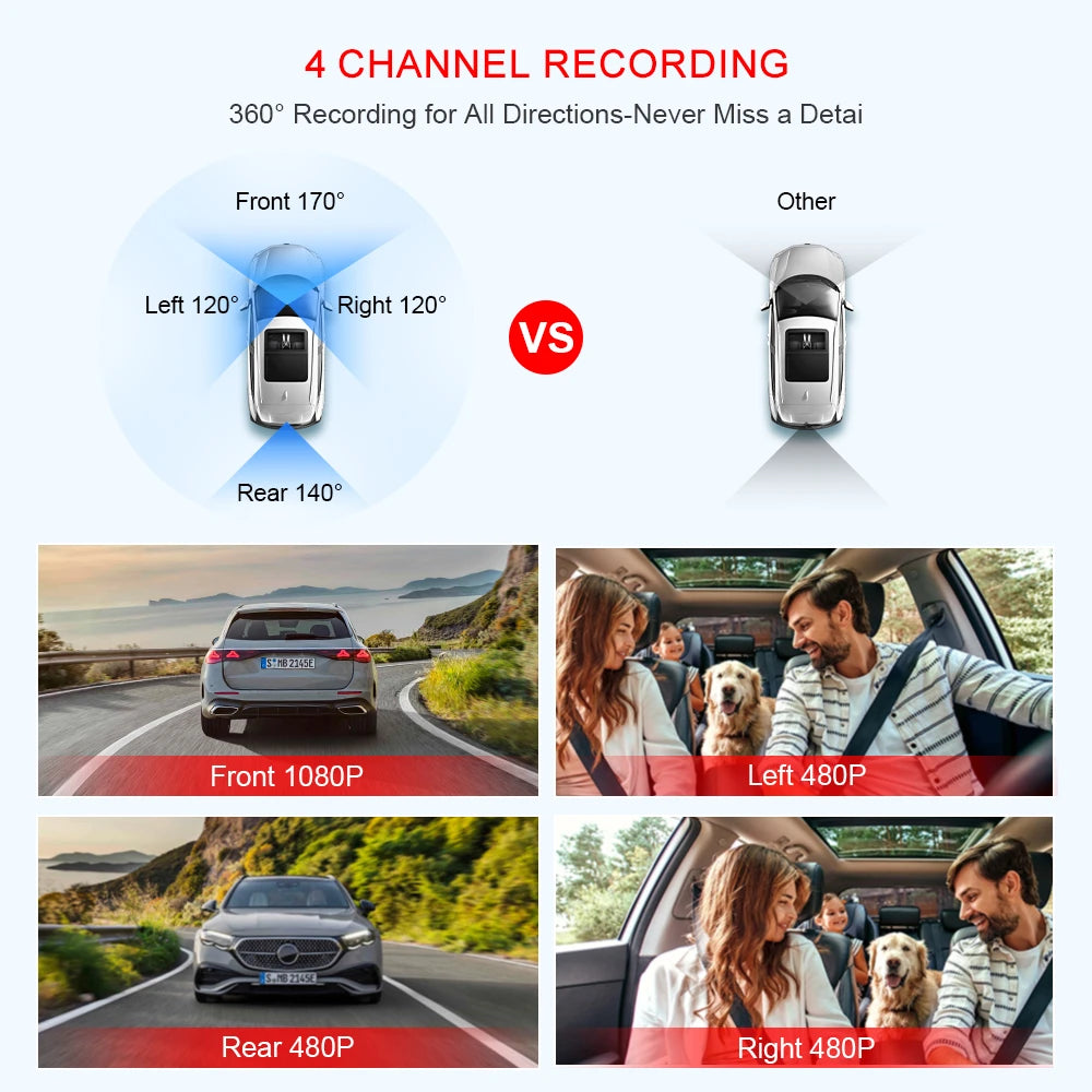 A set of four dash cameras demonstrating 360 degree recording capabilities, including front, rear, and side views.