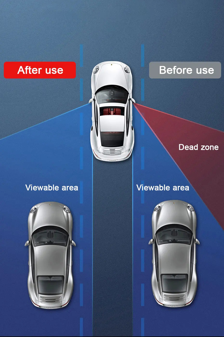 360-Degree Rotating Blind Spot Mirror for Cars