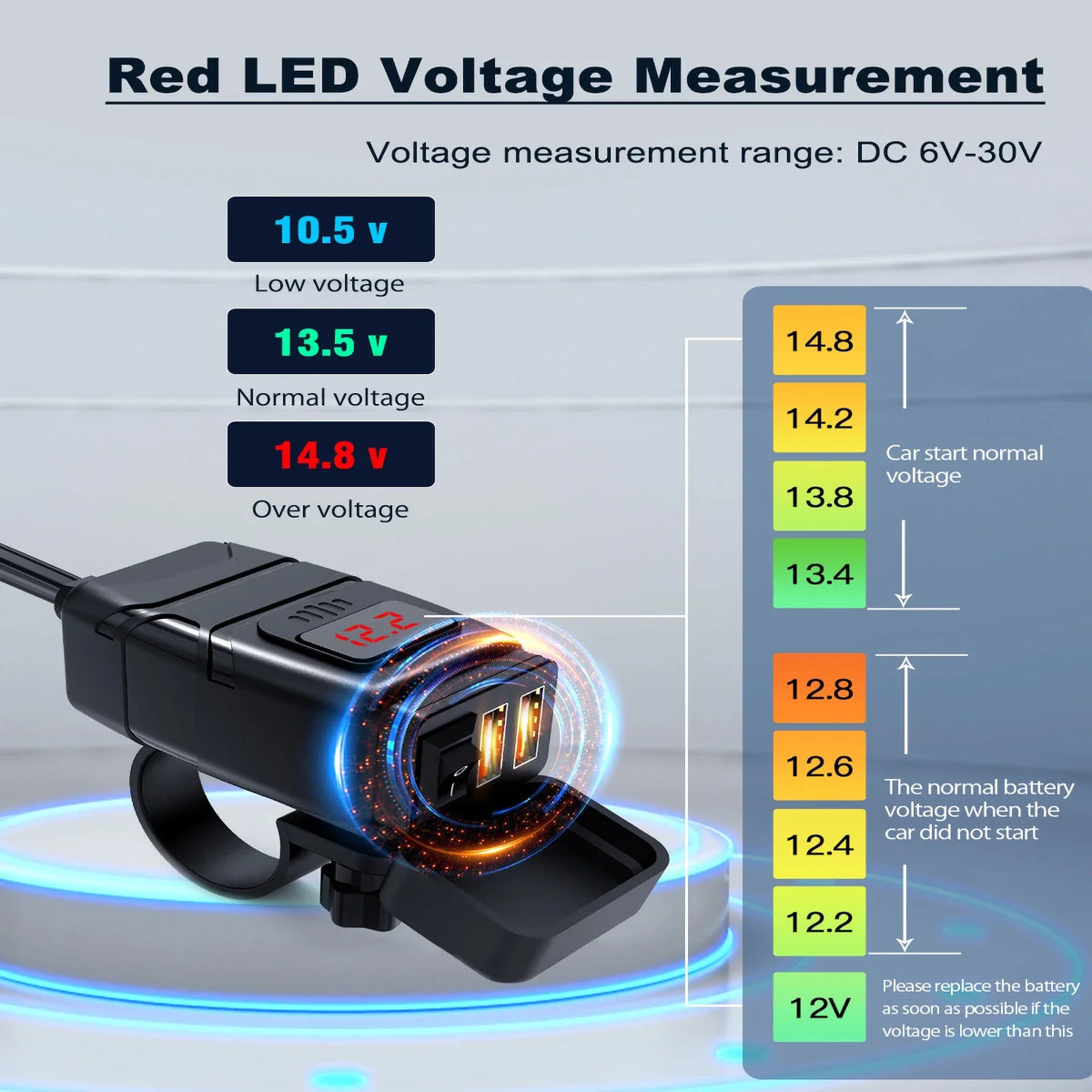 A red LED voltage meter is shown measuring the voltage of a battery, with various voltage levels displayed.